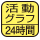 １時間単位の活動カロリーをグラフで表示。