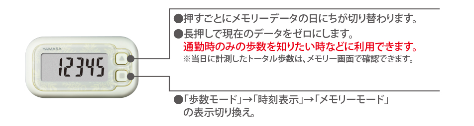 【万歩計®・歩数計】ポケット万歩®　らくらくまんぽ　 EX-200（簡単万歩計、3D加速度センサー万歩計、かんたん操作）