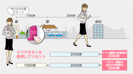 【万歩計®・歩数計】ポケット万歩　らくらくまんぽ　EX-350(ポケット・バッグインインタイプ万歩計、一時停止機能搭載万歩計、計測を止めることができる万歩計）