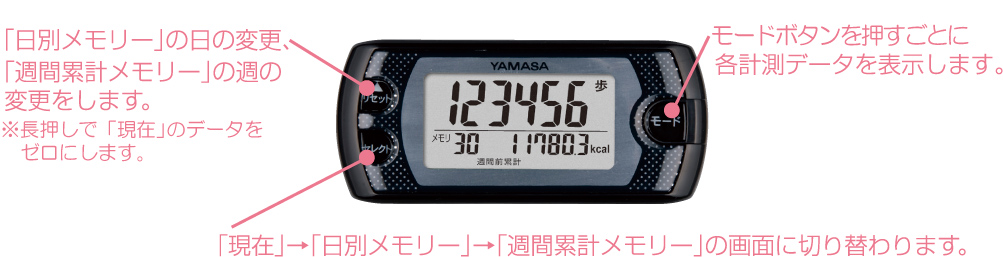 【万歩計®・歩数計】ポケット万歩　EX-500(ポケット・バッグインインタイプ万歩計、30日・30週間分の大容量メモリー万歩計）