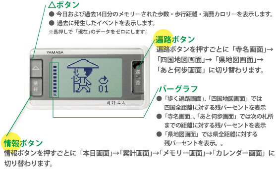 【万歩計®・歩数計】ゲームポケット万歩　歩く遍路　GK-600（お遍路さん、四国八十八箇所、四国遍路、お遍路歩き、四国巡礼、歩き遍路、バーチャル万歩計、四国霊場88カ所）