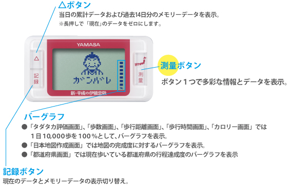 山佐(YAMASA) 万歩計 ゲームポケット万歩 新平成の伊能忠敬 ブラック GK-700B g6bh9ry3〜5日程度でお届け海外在庫