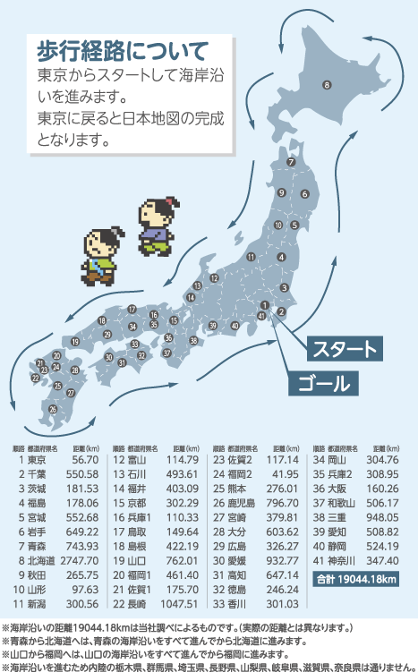 【万歩計®・歩数計(日本一周）】ゲームポケット万歩　令和の伊能忠敬　～歩いてつくろう日本地図！～　GK-710の歩行経路について