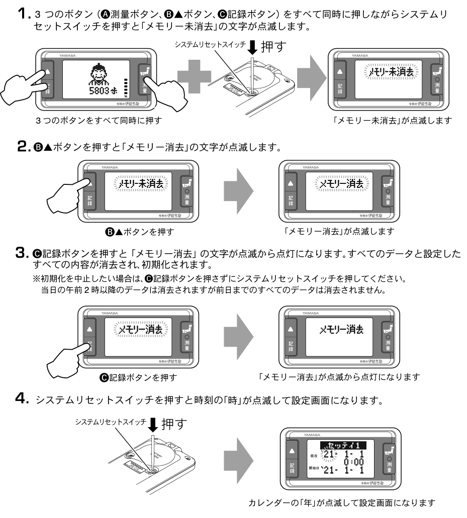 【万歩計®・歩数計(日本一周）】ゲームポケット万歩　令和の伊能忠敬　～歩いてつくろう日本地図！～　GK-710の初期化について