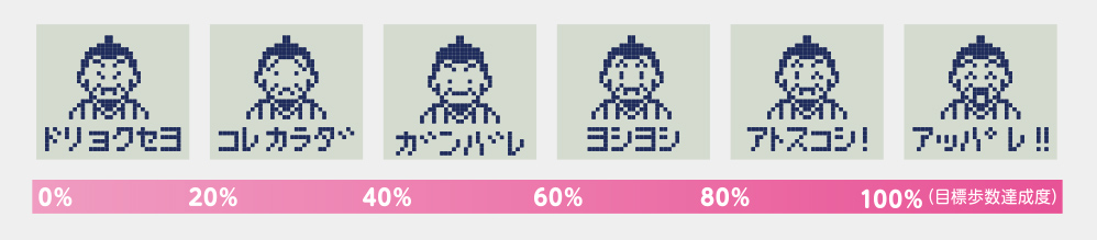 
【万歩計®・歩数計(日本一周）】ゲームポケット万歩　令和の伊能忠敬　～歩いてつくろう日本地図！～　GK-710（タダタカ、キャラクター、目標、目標歩数、達成感、楽しい、大人気、飽きない、ダイエット、ウォーキング、健康、散歩、運動、エクササイズ、健康生活、バーチャル万歩計）