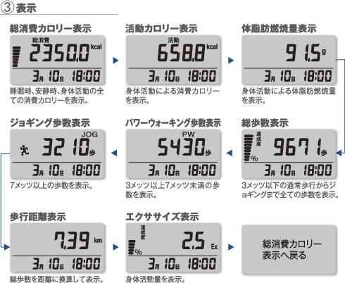 活動量計（万歩計®・歩数計・ダイエット・カロリー）】MY CALORY®_MC