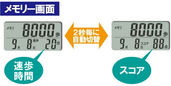 【万歩計・歩数計】アクティブ万歩_TH-400(青栁幸利博士監修)