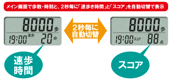 【万歩計®・歩数計（NFC通信、FeliCa方式）】アクティブ万歩 プラス_TH-550(中之条研究の青栁幸利博士監修、速歩き計測、法人向けサービス、健康保険組合、団体向け）