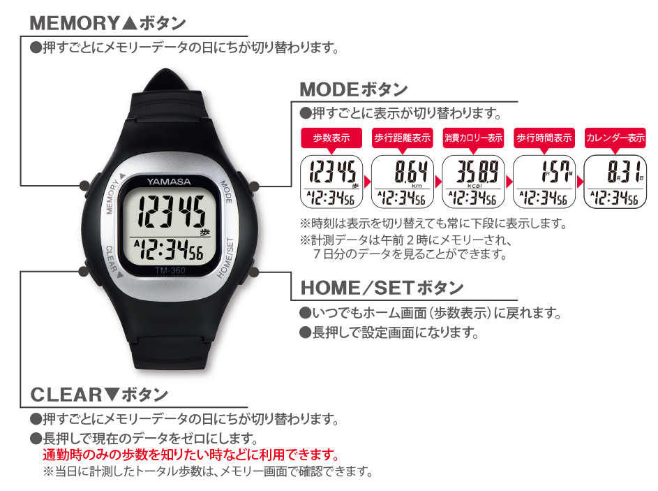 【万歩計®・歩数計（腕時計、メンズ、レディース、レギュラーモデル）】ウォッチ万歩計　WATCH MANPO　TM-360（ウォッチタイプ万歩計、腕時計型万歩計、腕時計タイプ万歩計、カロリー、ダイエット、ウォーキング、健康、散歩、運動、エクササイズ、健康生活）