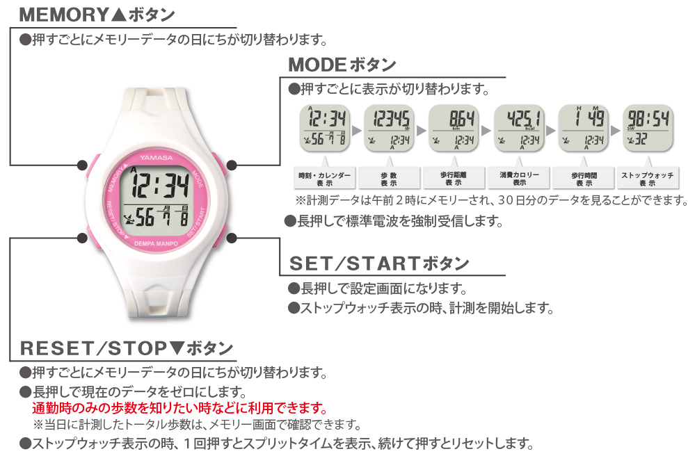 万歩計®・歩数計（腕時計、電波時計、メンズ、レディース、スモール