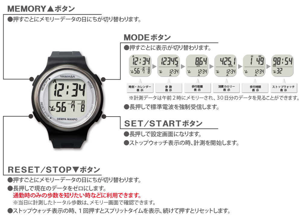 【万歩計®・歩数計（腕時計、電波時計、メンズ、レディース、レギュラーモデル）】ウォッチ万歩計　DEMPA MANPO　TM-660（ウォッチタイプ万歩計、腕時計型万歩計、腕時計タイプ万歩計、カロリー、ダイエット、ウォーキング、健康、散歩、運動、エクササイズ、健康生活）