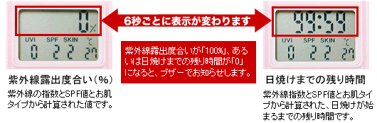 【紫外線対策にUVチェッカー】紫外線露出具合と、日焼けまでの残り時間を交互にお知らせします