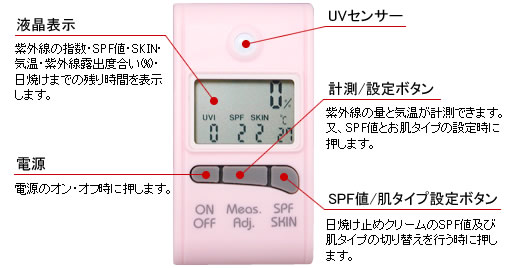 【紫外線対策にUVチェッカー】My Doctor　UV-380