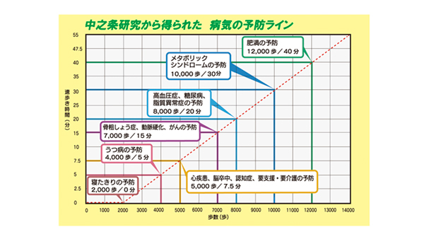 万歩計®・歩数計】ポケット万歩®_らくらくまんぽ_EX-200